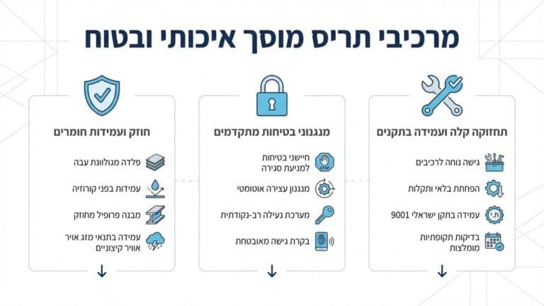 תריסים למוסכים בעיצוב מודרני המשתלבים בחזית הבית
