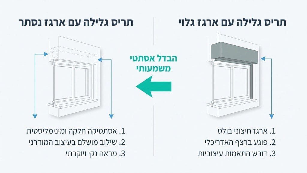 הדמיה של חלון עם ארגז תריס נסתר המשתלב בקיר