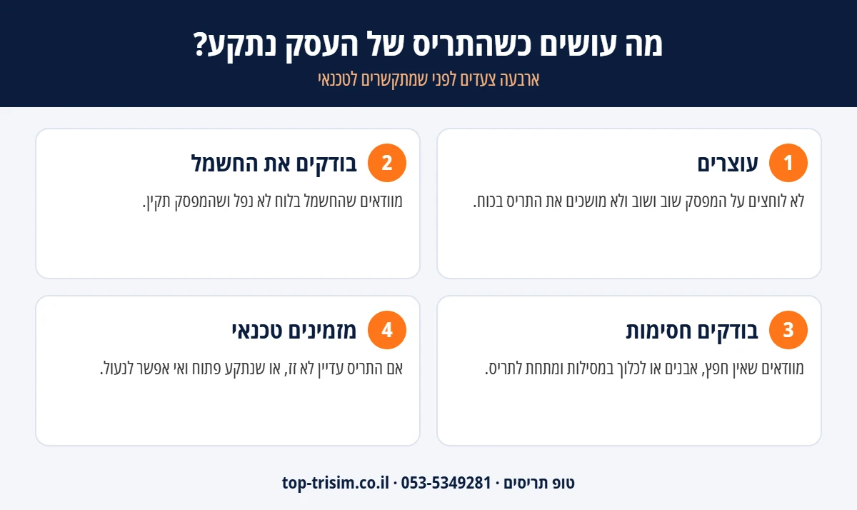 אינפוגרפיקה: מה עושים כשתריס העסק נתקע – ארבעה צעדים לפני שמזמינים טכנאי